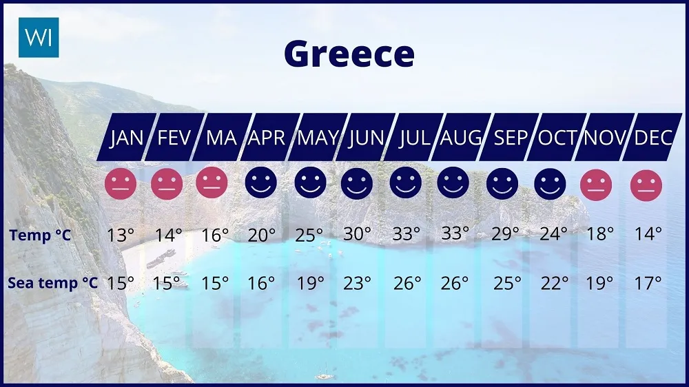 1238 milos honeymoon